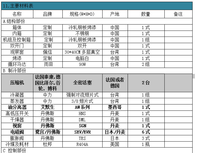 深圳恒溫恒濕試驗箱 深圳恒溫恒濕試驗箱