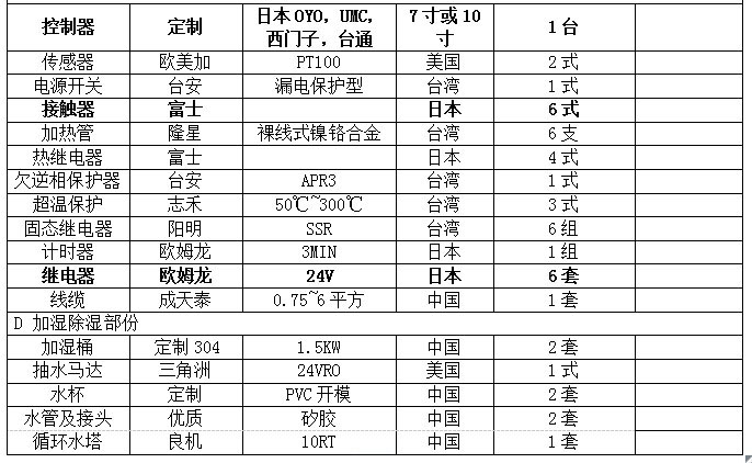 深圳恒溫恒濕試驗箱
